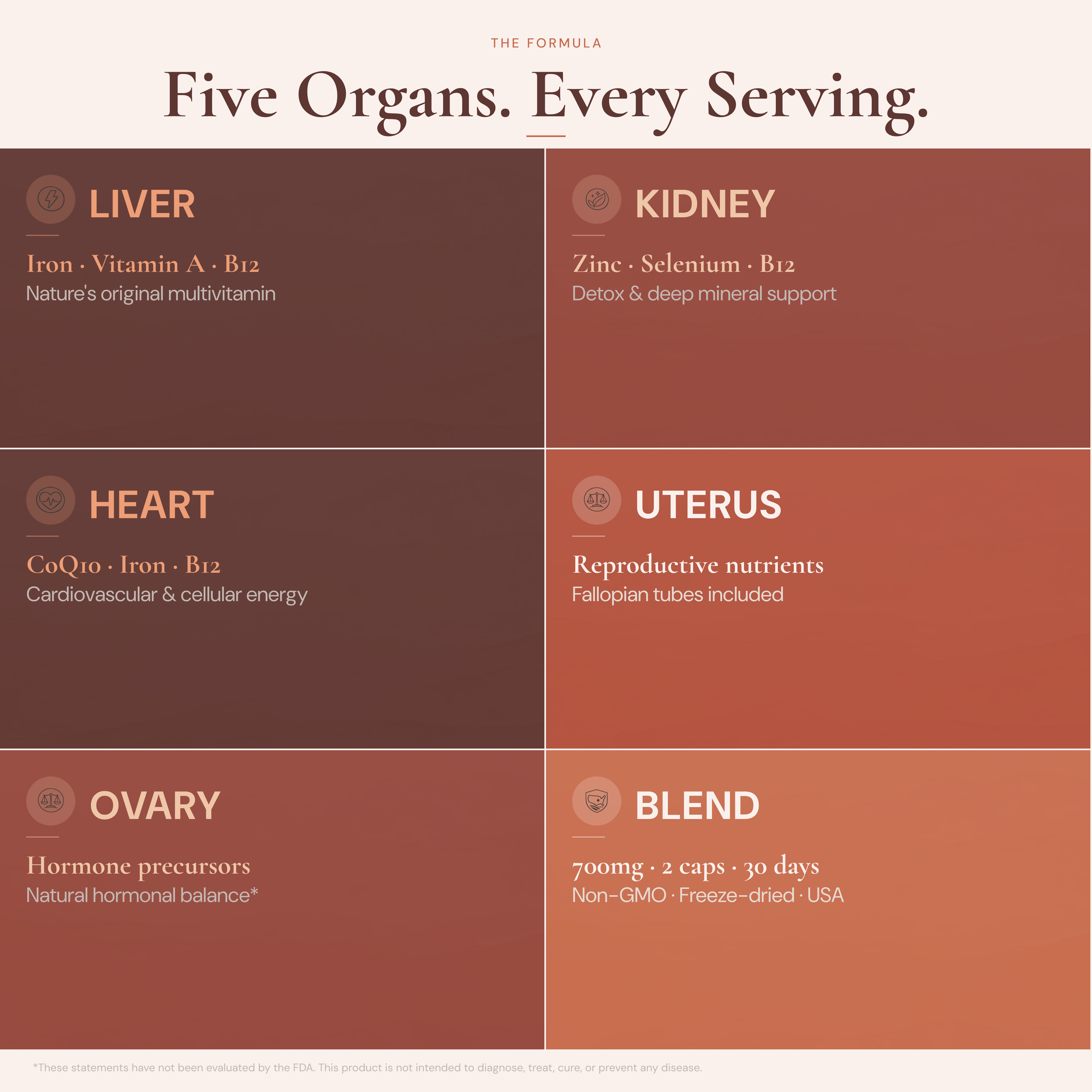 Ancestral Beef Organ Superfoods